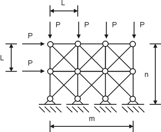 truss structure